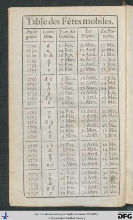 Table des Fètes mobiles.