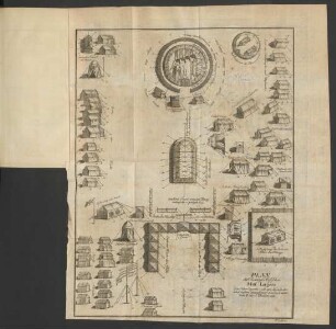 Plan des Königl. Perischen Hof Lagers