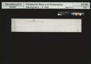 Gottes Gnade am Schimmel bei Johanngeorgenstadt, Bestimmung der Richtung des Feldgestänges für das neu zu erbauende Tagekunstgezeug