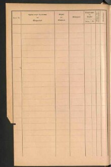 Standesamtsbuch der Stadt Aschaffenburg: Register Eheschließungen 1927 - 1929