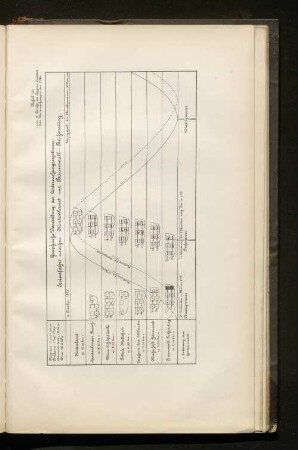 Tafel 26. Graphische Darstellung der Untersuchungsergebnisse: Serienfahrt zwischen Kortenland und Baumwall - Reiherstieg.