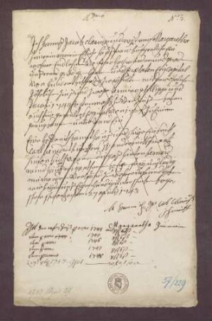 Gültverschreibung von Hans Jakob Clarins von Schwarzach gegen das Kloster Schwarzach