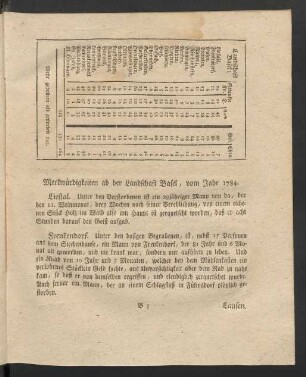 Merkwürdigkeiten ab der Landschaft Basel, vom Jahr 1784.