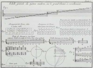 Musik | Musik in der Zeit von 1751-1850 | Persönlichkeiten des Musiklebens | Dictionnaire de musique