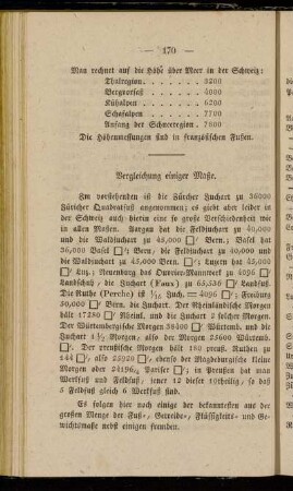 Vergleichung einiger Maße