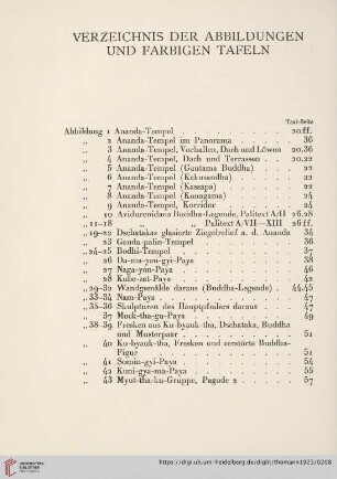 Verzeichnis der Abbildungen und farbigen Tafeln