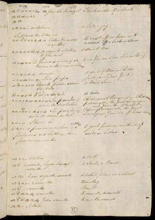 80r - 80v, Notes for cha