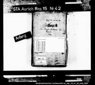Die Kautionen der Beamten
