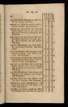15-26, Nr. 183 - 376.