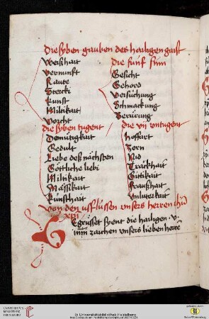 Von den usflussen unsers herren Ihesu Christi