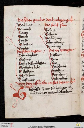 Von den usflussen unsers herren Ihesu Christi