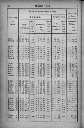 März 1889.