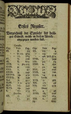 Erstes Register. Verzeichniß der Sprüche der heiligen Schrifft, welche in diesem Wercke angezogen worden sind.