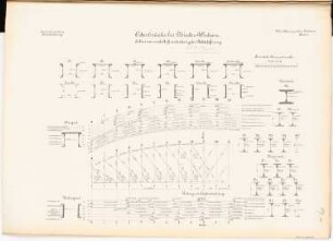 Oderbrücke, Niederwutzen: Schema und Stoßverteilung der Mittelöffnung, Schnitte 1:20