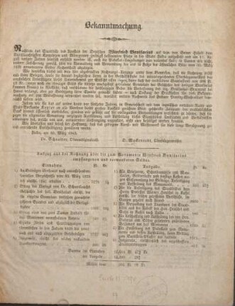 Auszug aus der Rechnung über die zum Monumente Winfried Bonifacius empfangenen und verwendeten Gelder.