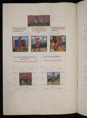 (1) Sternbild: Steinbock; (2) Dekane: 1. Jupiter: jemand spaziert und gewinnt gern; 2. Mars: jemand will Unmögliches; 3. Sonne: jemand, der herrscht, dem das Seinige nicht genügt; (3) Gradbilder (Prognose): 1. fröhlicher Mensch; 2. Mensch ohne Macht