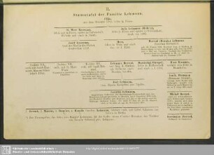 Stammtafel der Familie Lehmann