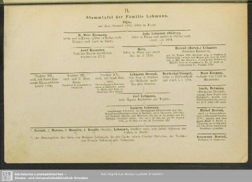 Stammtafel der Familie Lehmann