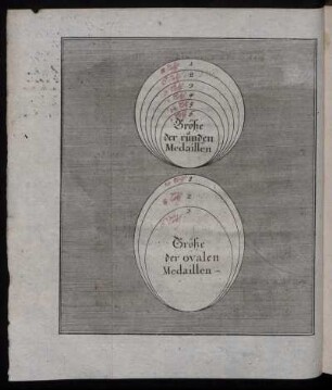 Größe der ründen Medaillen. - Größe der ovalen Medaillen