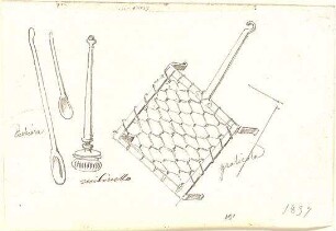 Neureuther, Gottfried von; Haushaltsgeräte - Ansichten
