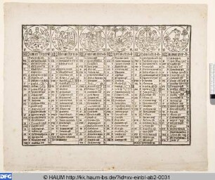 Der Kalender des Johann von Gmünd für die Jahre 1439-1469