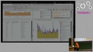 How Rust is being developed: The Rust development dashboard