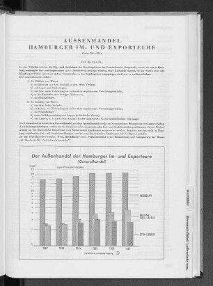 IV. Außenhandel Hamburger Im- und Exporteure
