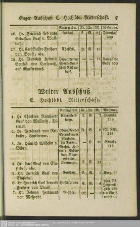Weiter Ausschuß E. Hochlöbl. Ritterschaft