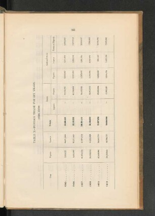 Table X - Foreign trade for six years. (1905-1910)