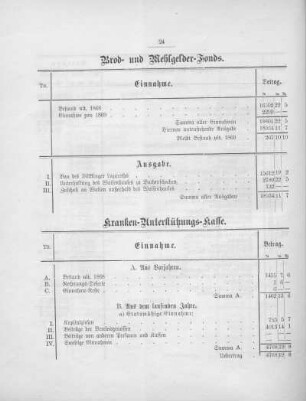 Kranken-Unterstützungs-Kasse
