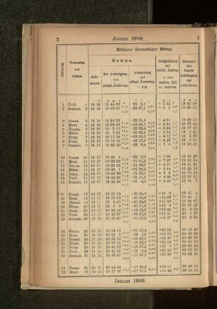 Januar 1909.