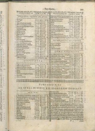 Pars Secunda De Stellis Fixis XII. Signorum Zodiaci.