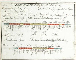 WHK 11 Spanischer Sukzessionskrieg 1701-1713 bis zum Frieden von Rastatt: Schlachtordnung der Konföderierten, 1702