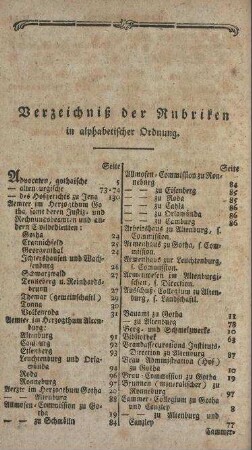Verzeichniß der Rubriken in alphabetischer Ordnung