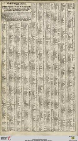 Alphabethischer Index […] über den Nieder=Rheinischen Circul