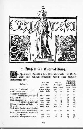 Schulwesen.