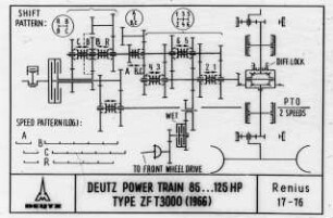 Deutz Power Train 85...125 HP Type ZF T3000