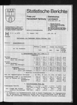 Seeverkehr des Hamburger Hafens Februar 1983 : Lfd. Nr. 28