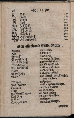 Von allerhand Geld-Sorten.