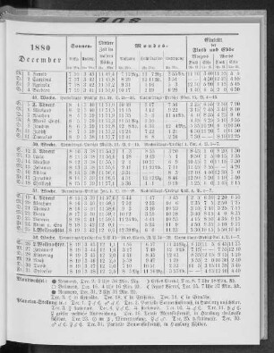 1880. December.