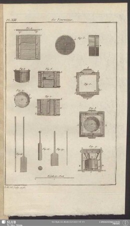 Pl. XIII. [3e. Sec.] des Fourneaux