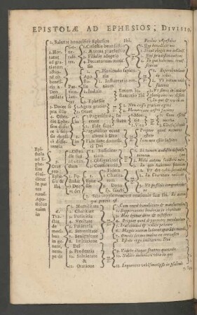 Epistolae Ad Ephesios, Divisio.