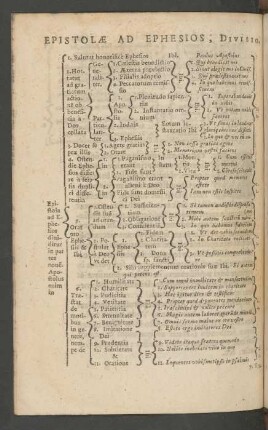 Epistolae Ad Ephesios, Divisio.