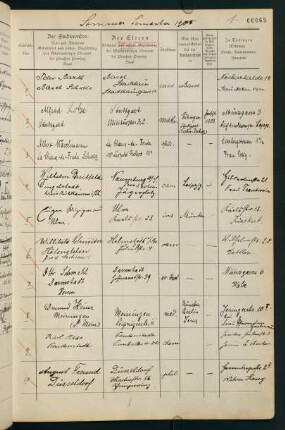 Sommersemester 1905. Rektorat Konrad Lange