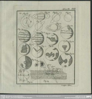 Astron. Tab. VIII.