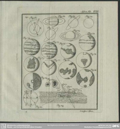 Astron. Tab. VIII.