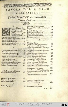Tavola delle vite de gli artefici