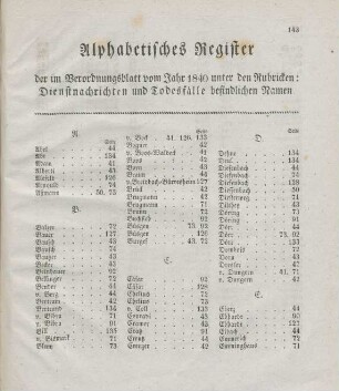Alphabetisches Register der im Verordnungsblatt vom Jahr 1840 unter den Rubricken: Dienstnachrichten und Todesfälle, befindlichen Namen