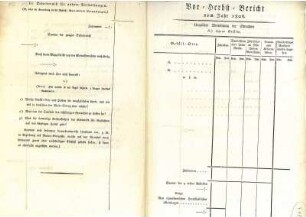 Formular für den Vor-Herbst-Bericht im Herzogtum