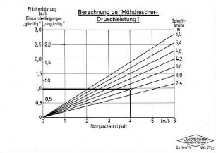 Berechnung der Mähdrescher-Druschleistung I